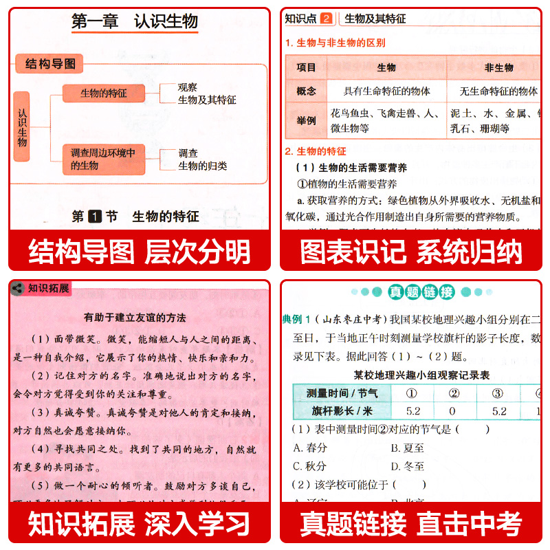 小四门初中知识点历史生物政治地理基础知识汇总中考总复习资料政史地生汇总总结七八九年级道德与法制初二地生知识清单全套口袋书 - 图3