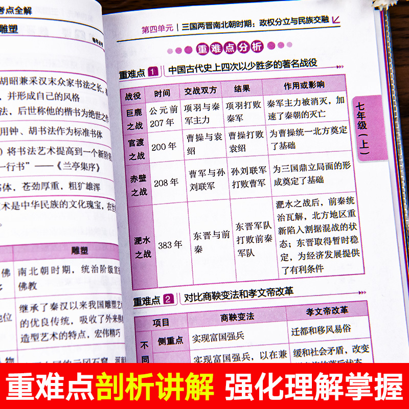 小四门初中知识点历史生物政治地理基础知识汇总中考总复习资料政史地生汇总总结七八九年级道德与法制初二地生知识清单全套口袋书 - 图2