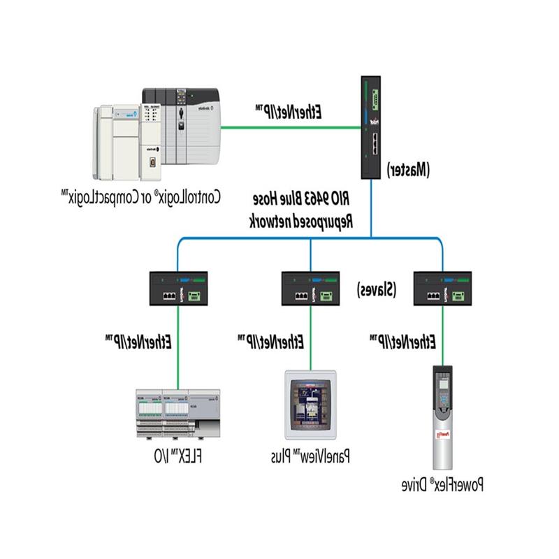 议价2198-H070-ERS AB Kinetix5500伺服驱动器 2198H070ERS - 图3