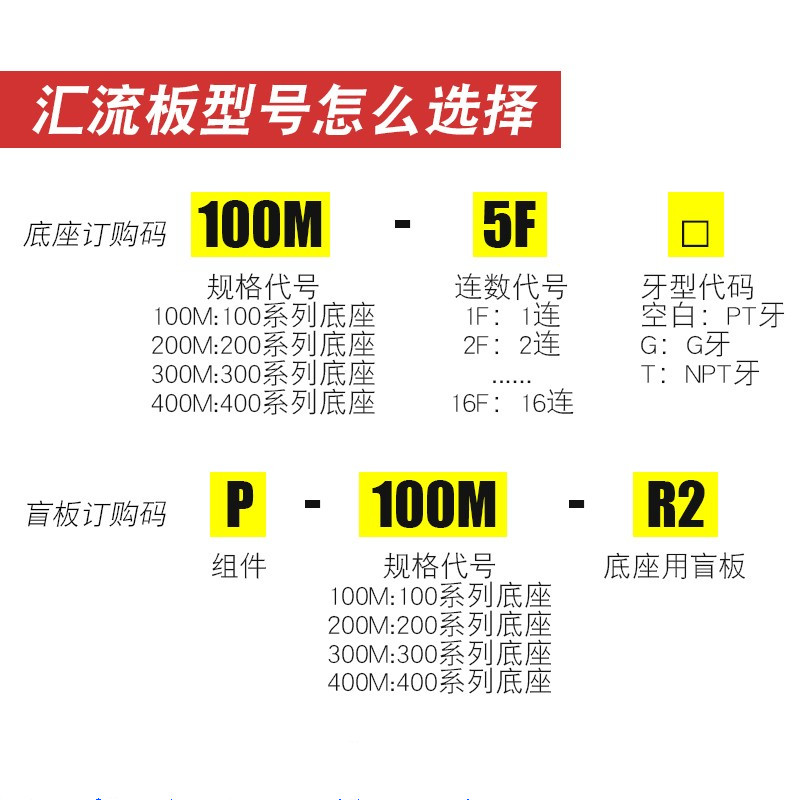 电磁阀4V210-08底座盲板连接200M系列2F3F4F5F6F7F8F9F10F汇流板-图2