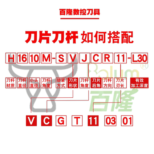 高速钢数控内孔刀杆 镗孔抗震93度SVJCR小孔偏心内圆菱形加长车刀 - 图2