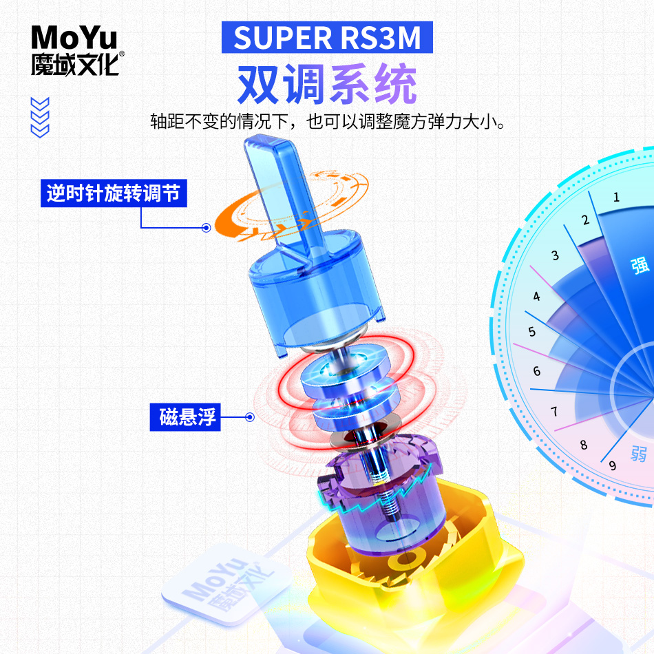 魔域SUPER RS3M三阶魔方磁力版磁悬浮顺滑定位玩具磁铁速拧竞赛-图2