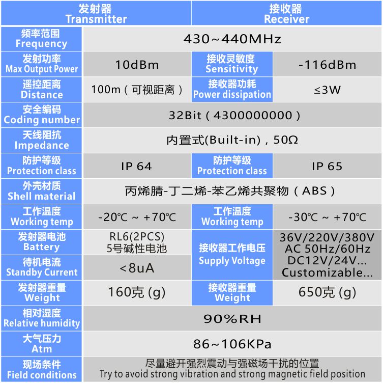 品硕 F23A-21S 多按键可定制油泵折弯机装粮机无线遥控 - 图2