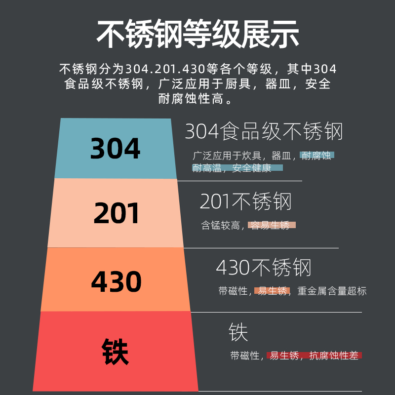 304不锈钢衣架家用加粗加厚衣架凉晾撑子铁晒无痕衣挂衣服的挂钩 - 图3