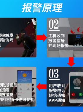 安之翼红外线防盗报警器家用店铺4G全网通无线远程安防报警系统