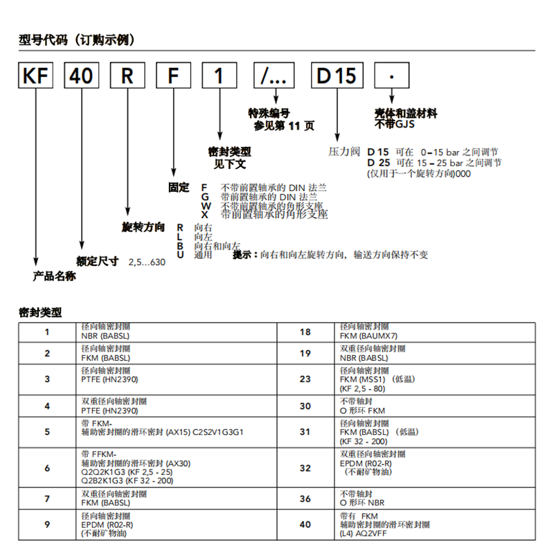 克拉赫特KRACHT齿轮泵KF50RF23-232-GJS 液压泵/油压泵 - 图2