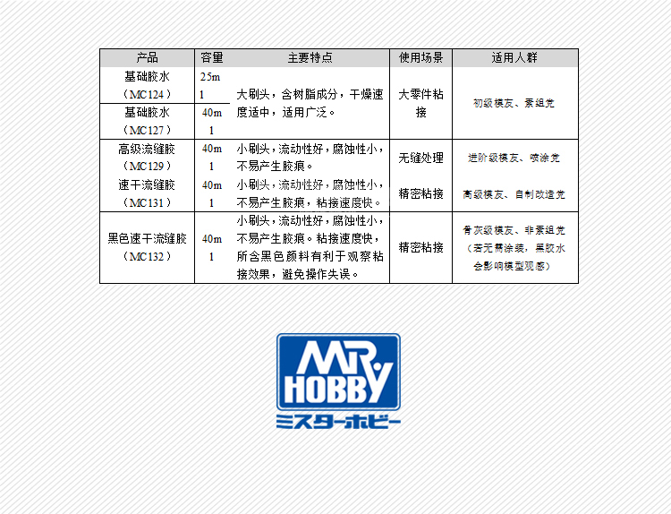 恒辉郡士高达模型制作胶水速干溜缝CA瞬间胶水 MC124-MC132-图2