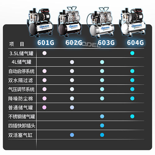恒辉 优速达 601G 602G 603G 喷泵 高达喷漆上色工具气泵喷笔套装 - 图0
