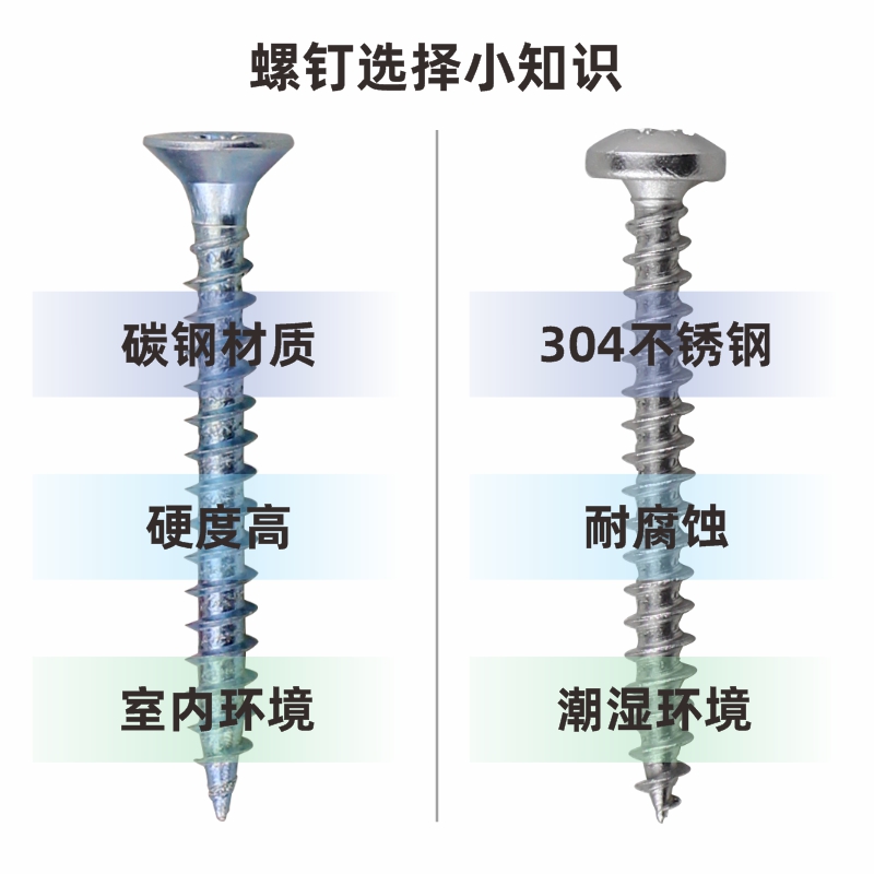 经典鱼式尼龙膨胀管6mm 灰色涨塞塑料胀塞5mm 8mm 10mm配自攻螺丝