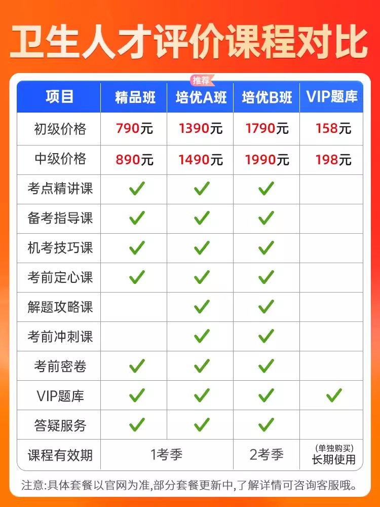 2024年卫生管理初级师网课题库卫生人才评价考试教材课程阿虎医考