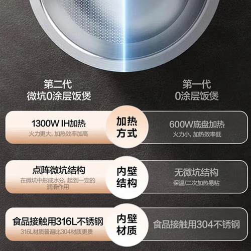 苏.泊.尔电饭锅家用多功能煮饭锅4升316L不锈钢内胆SF40HC1904 - 图0