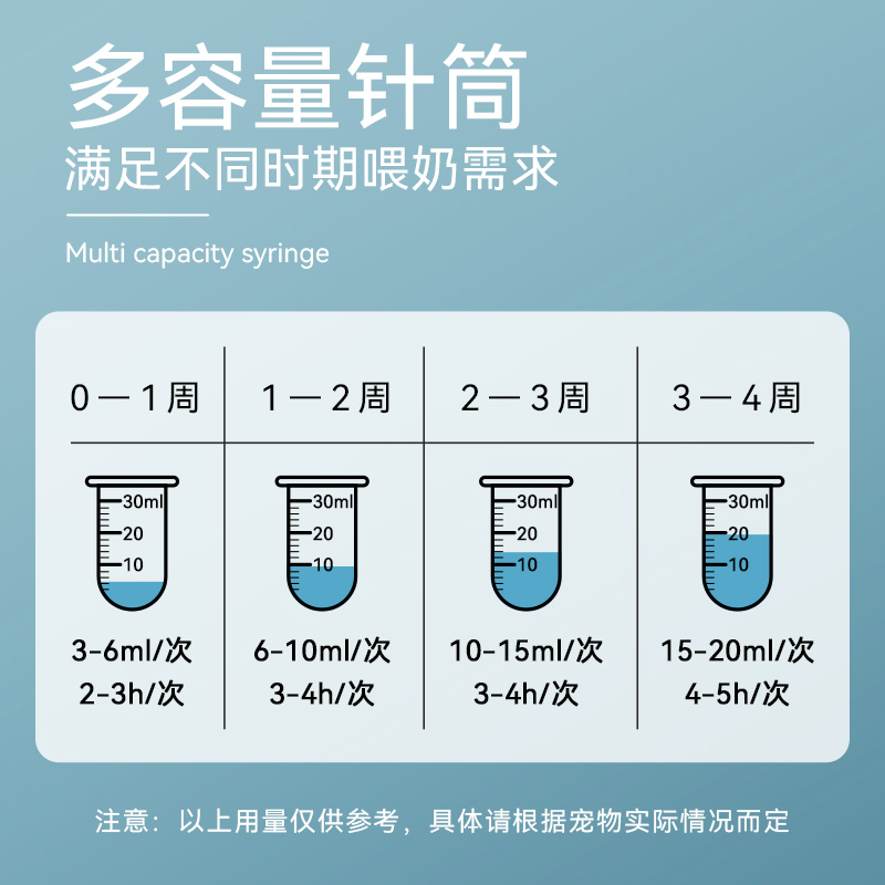 猫咪奶瓶喂奶器针管宠物小猫幼崽狗狗喂食喂水非奇迹奶嘴幼猫专用 - 图1