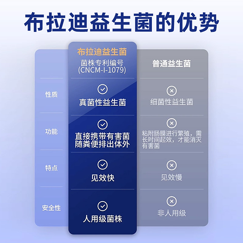  华元宠物用品狗益生菌
