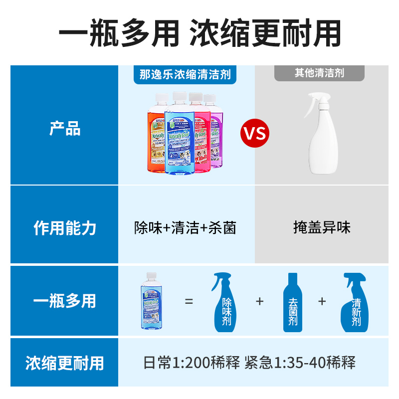 那逸乐浓缩清洁剂宠物猫咪狗狗消毒液室内去尿味除臭除味杀菌喷雾-图1