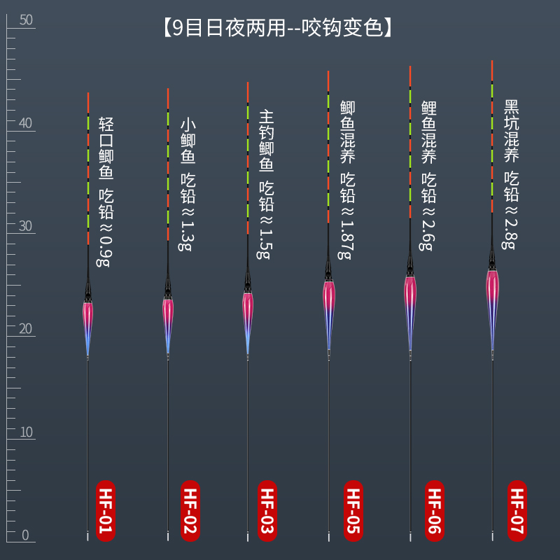 高发敏咬钩变纳色米夜影光漂超亮日夜两用水无子灵漂夜钓电光鱼漂 - 图2