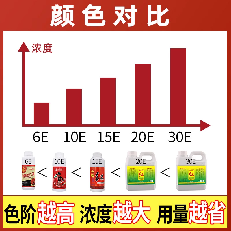 新罗曼火锅红商用油泼辣子上色专用凉拌菜红油面皮辣椒红油辣椒油 - 图1