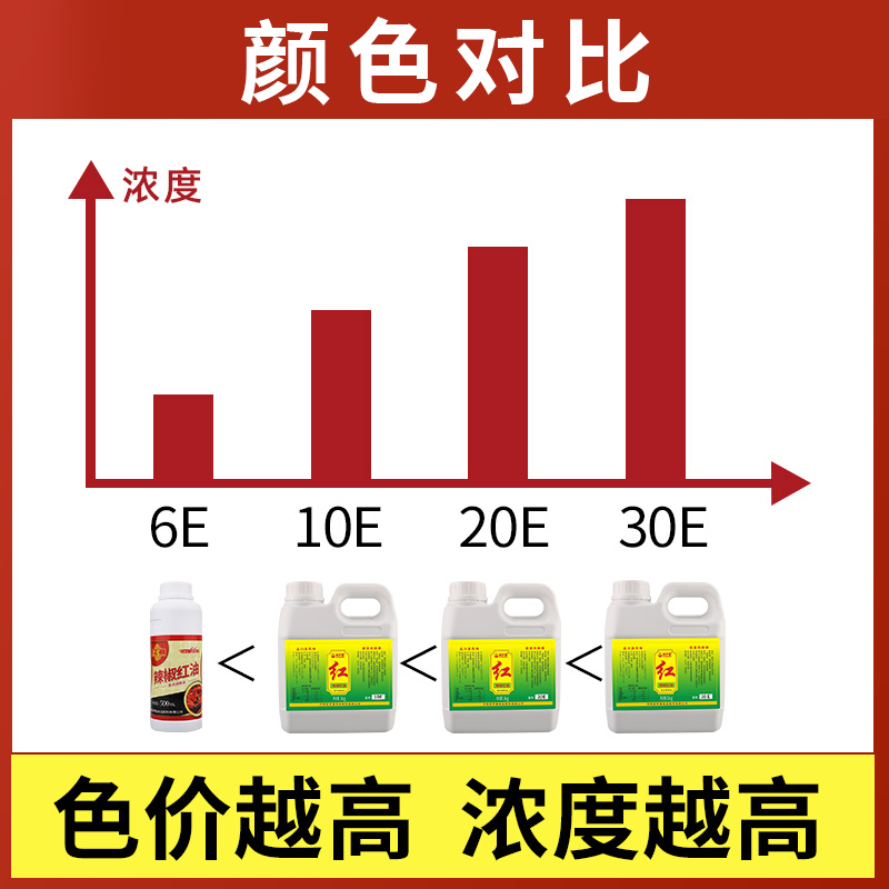 新罗曼辣椒红食用色素调色增色火锅串串卤菜油泼辣子商用辣椒红油 - 图1