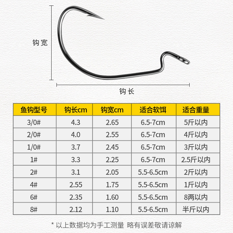 加强型宽腹曲柄钩路亚专用钩德州钓组软饵套装海钓打黑鲈鱼鲅鱼钩 - 图2