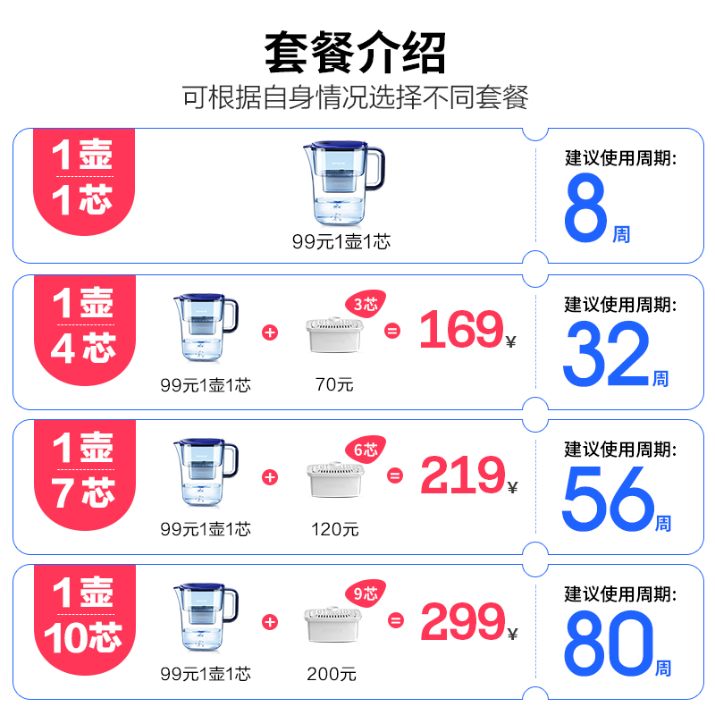 九阳净水壶自来水过滤器家用净水器厨房活性炭滤水器壶便携杯滤芯 - 图0