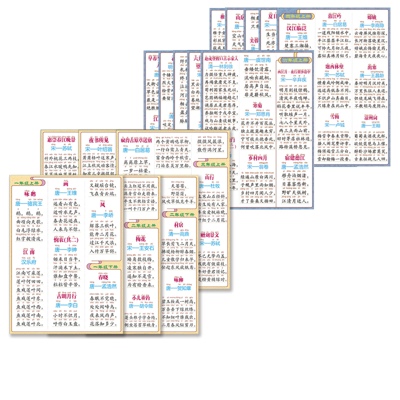 人教版1-6年级小学生必背古诗词文言文有拼音解释配图墙贴纸挂图 - 图3