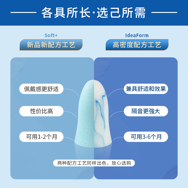意构隔音耳塞睡觉防噪音睡眠专用筛耳套耳罩超级降噪海绵打呼噜用-图2