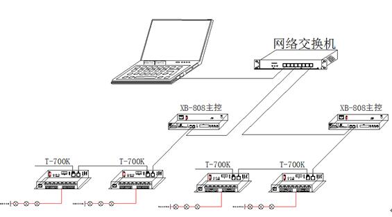 XB-809-A主控可PC手机APP控制器GPS同步加密可配合T-700K/T-790K - 图3