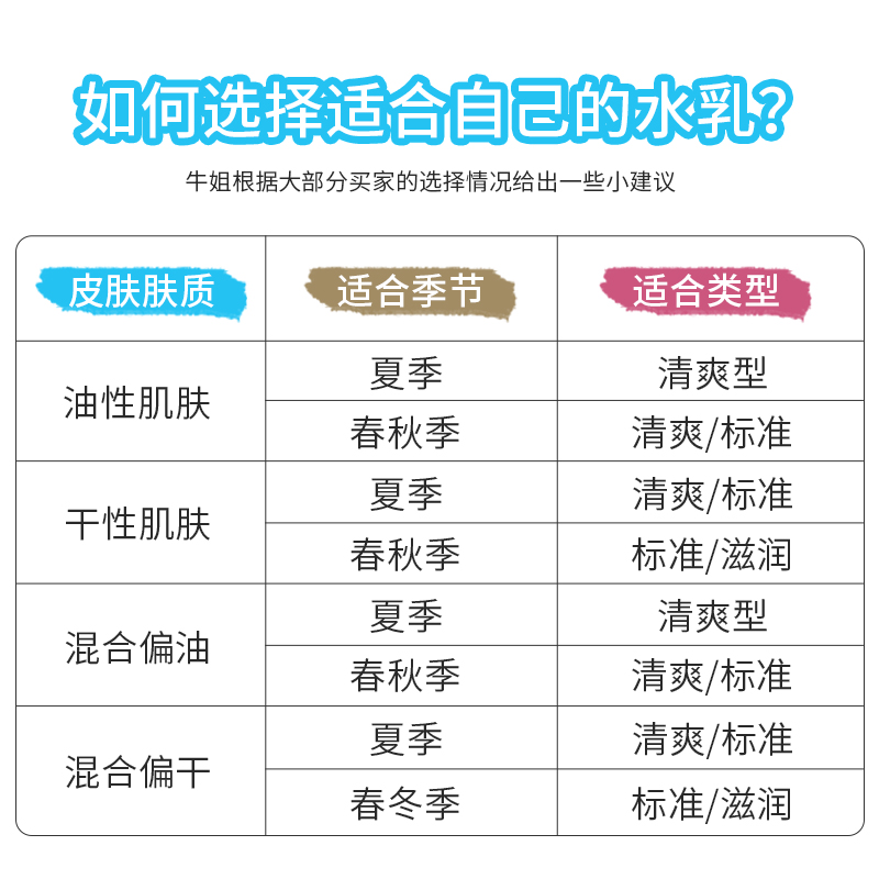 日本花王curel珂润水乳套装清爽型柯润敏感肌面霜保湿女正品lesuo - 图2