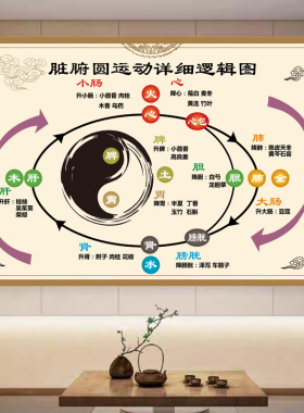 五行图养生馆五行图解挂图画定制人体中医阴阳五行图自粘海报贴图