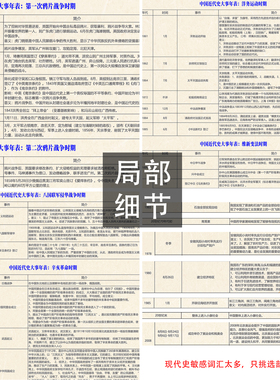 中国近代史大事年表时间轴中外对照年表纲要思维导图初中八上挂图