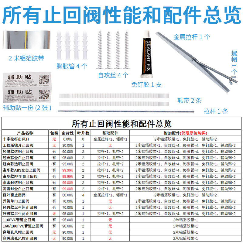 厨房抽油烟机止回阀穿玻璃孔PVC排烟管外墙罩防雨帽排烟口防风帽