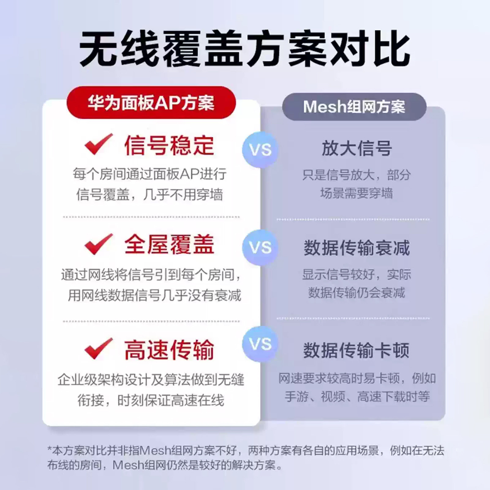 华为坤灵全屋wifi6套装千兆无线ap面板+POE交换机5g分布式路由器穿墙王企业级家用无缝漫游华为坤灵AP160