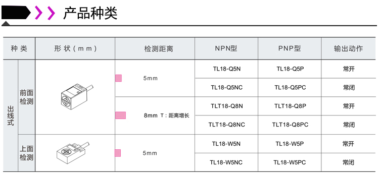 华怡丰方型接近开关金属检测传感器TL18-Q5N上端前端检距5mm/8mm - 图3