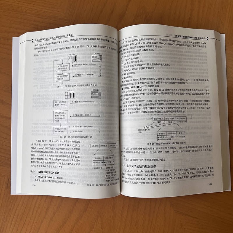 现场总线与工业以太网及其应用技术(第2版) - 图2