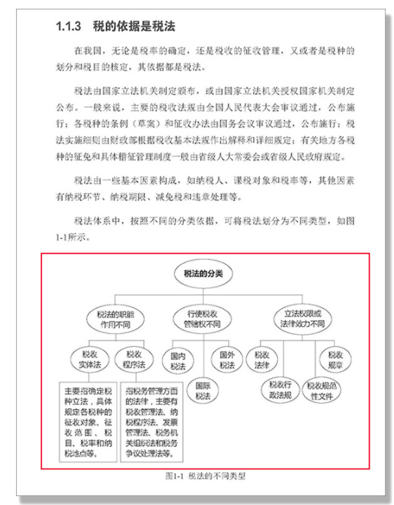 零基础学税务会计税法税务自学书籍基础税务理论政府制度管理会计财务报表会计实操做账实务教程教材小白轻松入门报税实操实战宝典 - 图3