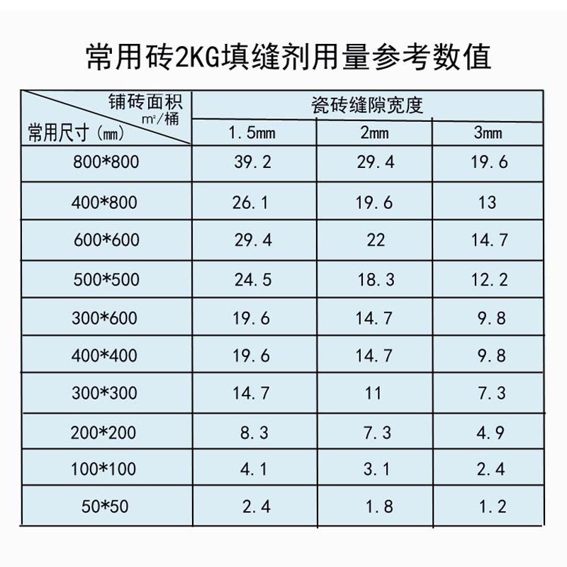 黑色灰色牛元美缝剂瓷砖地板砖美缝胶填缝剂防水防霉王勾缝剂海绵-图2