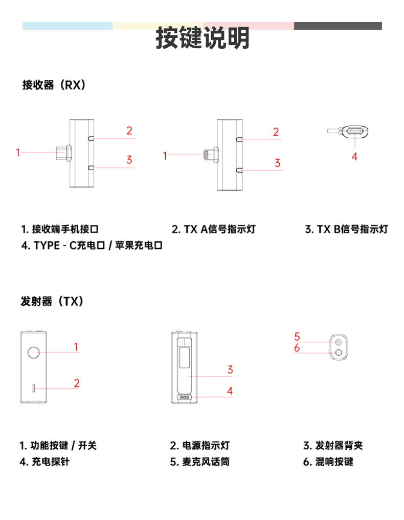 LENSGO朗诗歌518C一拖二收音无线领夹麦手机一键降噪适用iPhone - 图3