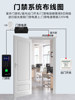 Access control system all-in-one smart fingerprint password attendance
