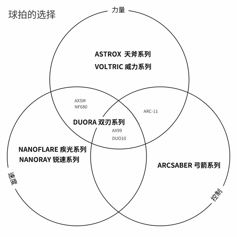 尤尼克斯羽毛球拍正品比赛级羽拍YY天斧99进攻单拍全碳素超轻AX99-图2