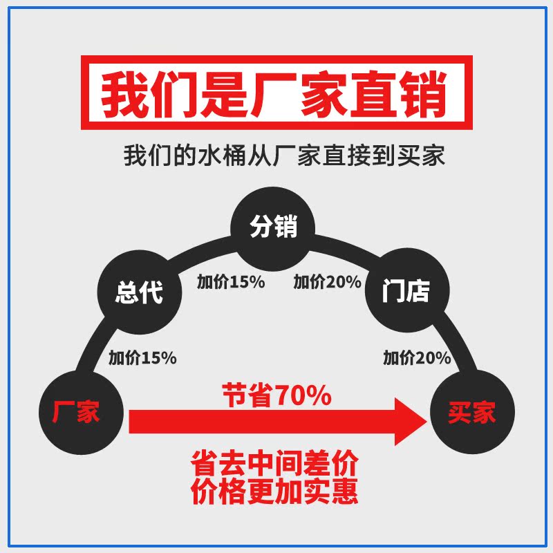 铁圈加固超大容量卧式塑料桶1T-5吨特厚储水桶吨桶大水塔水罐水箱