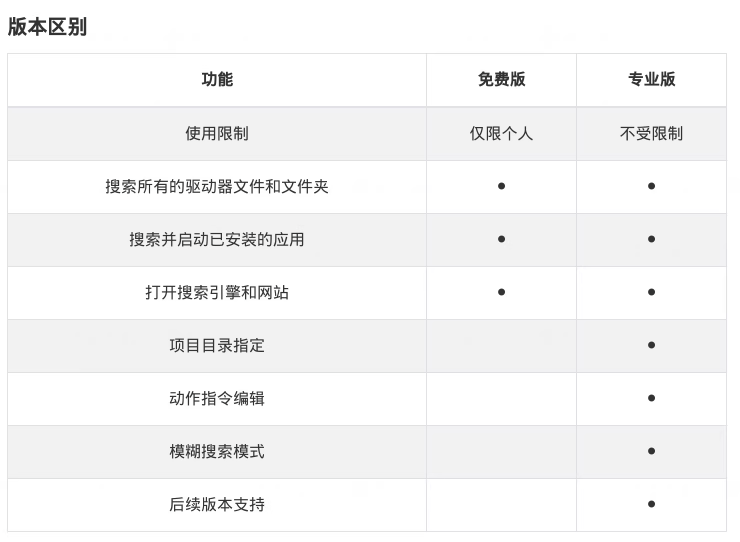 Listary Pro6.3专业版系统文件快速搜索查找启动程序注册码序列号 - 图0