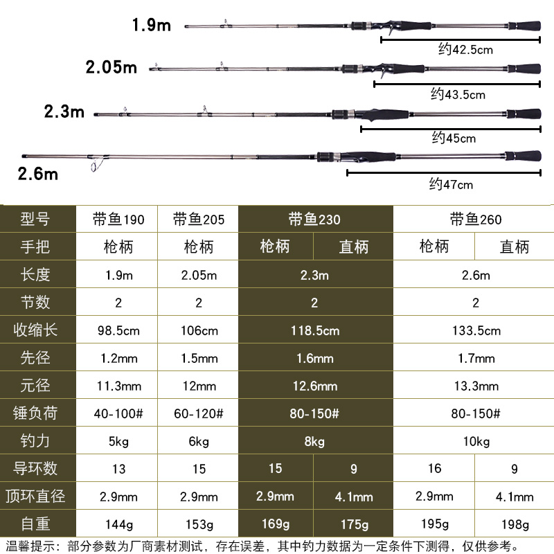 ECOODA伊酷达带鱼竿船钓竿海钓带鱼白刀鱼富士导环顶环近海钓鱼杆 - 图3