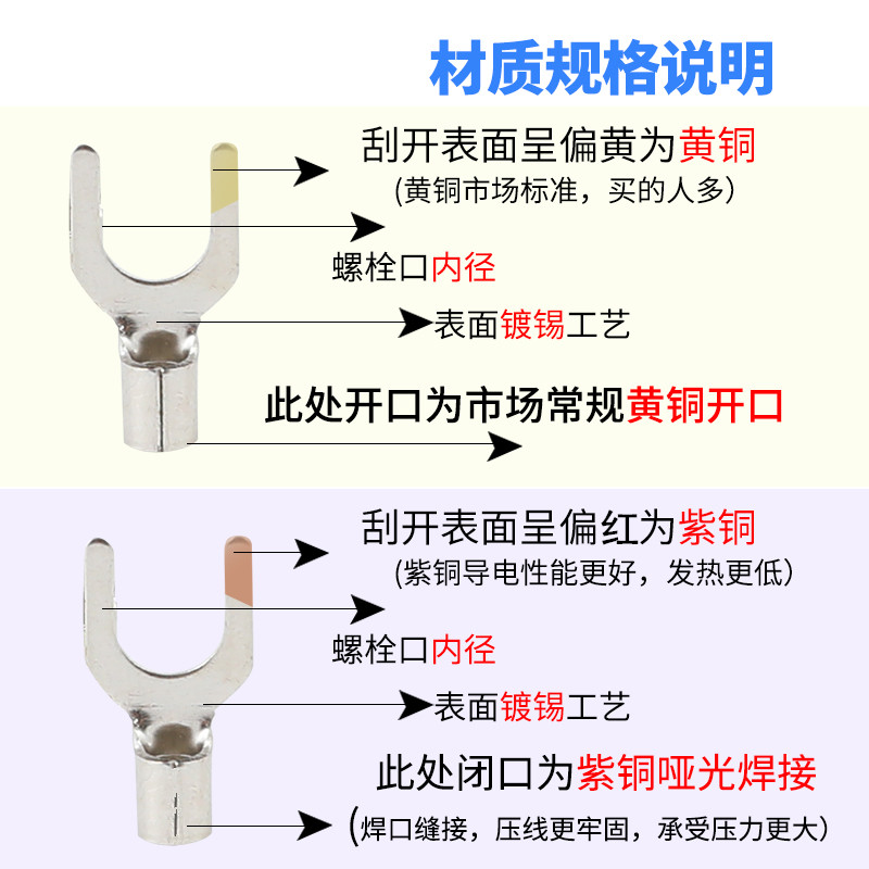 紫铜焊口叉型SNB1.25/2/3.5-4/5冷压U形Y型UT2-3.2接线裸端子镀锡 - 图2