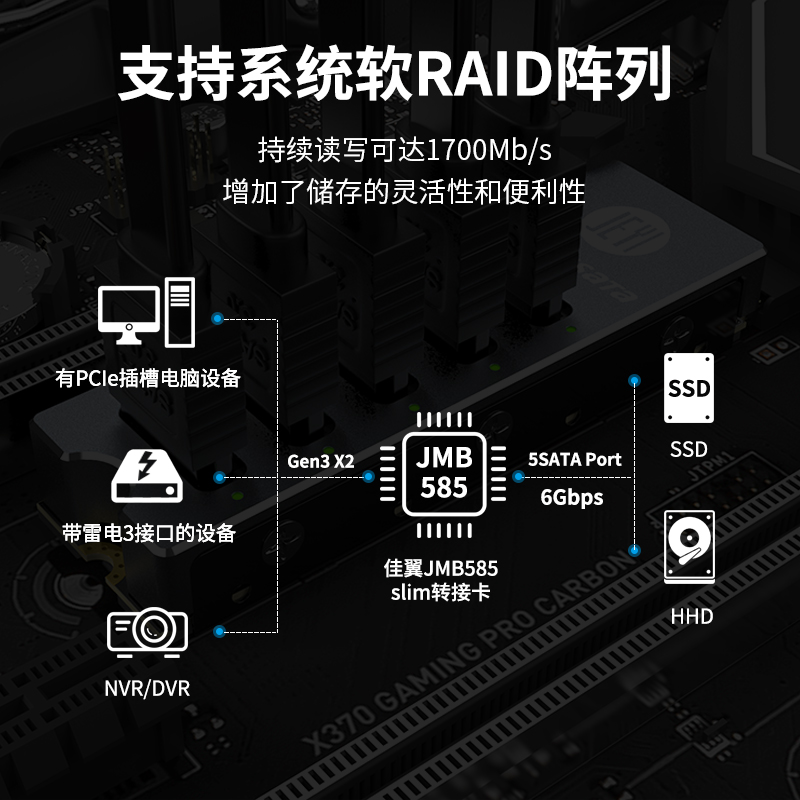 JEYI佳翼5口SATA阵列卡m.2转sata3.0拓展NAS群晖硬盘扩容转接卡 - 图2