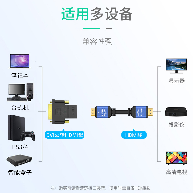 浮太dvi转hdmi转接头HDMI转DVI转换器电脑显卡dvi接头电视转接线 - 图2