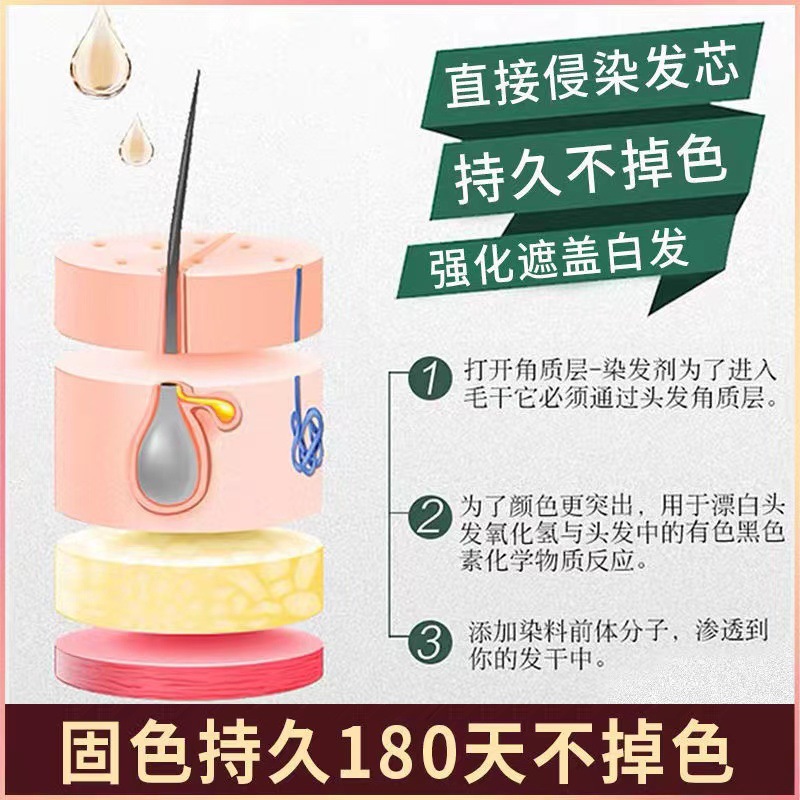 同仁堂染发剂膏植物纯天然无刺激黑色自己在家染发女男士_屈臣氏美好生活严选_美发护发/假发-第2张图片-提都小院