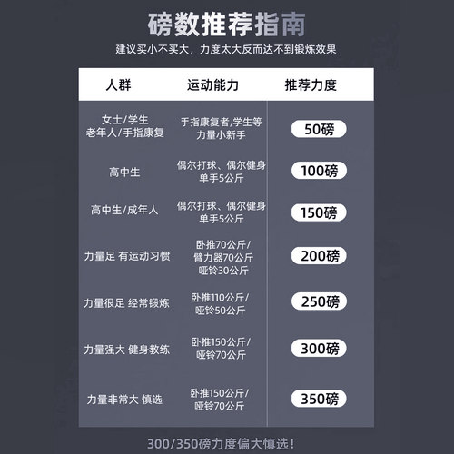 握力器专业练手力男100kg60公斤腕力高端训练锻炼小臂肌手劲金属 - 图2