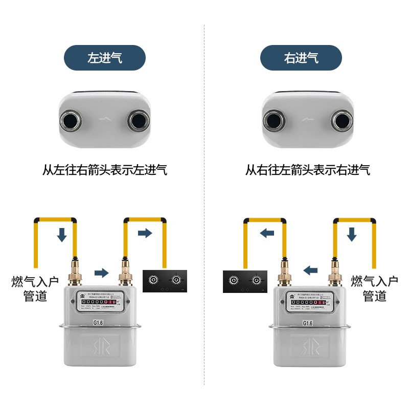 荣鑫膜式燃气表G1.6-G25家用商用天然气表机械免插卡煤气表可定制 - 图1