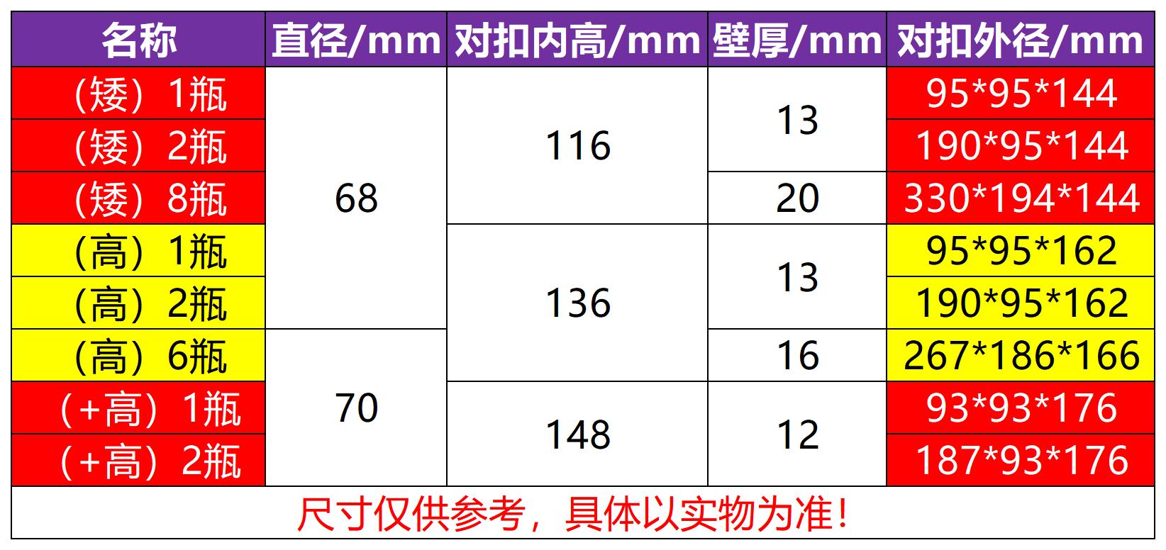 老干妈玻璃瓶打包防撞震碎保护泡沫包装盒牛肉酱寄快递专用防摔套-图0