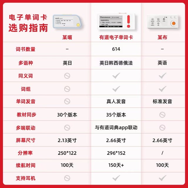 NetEase Youdao Electronic English Word Card M6 Learning Machine