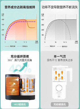 BeabaBabycook婴儿辅食机料理机